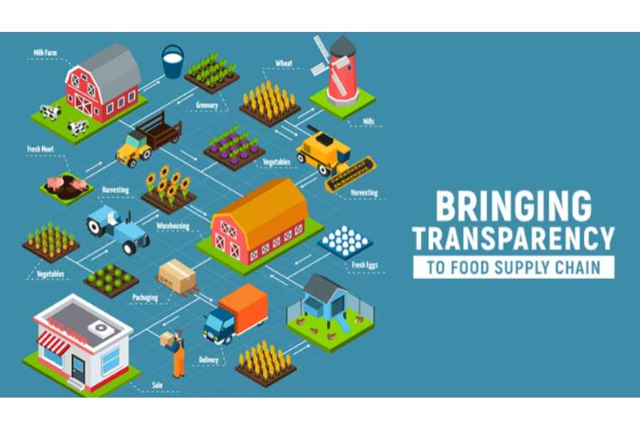 Blockchain in the Food Industry